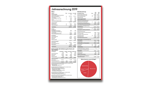Titelseite der Jahresrechnung 2019 von Procap Bern