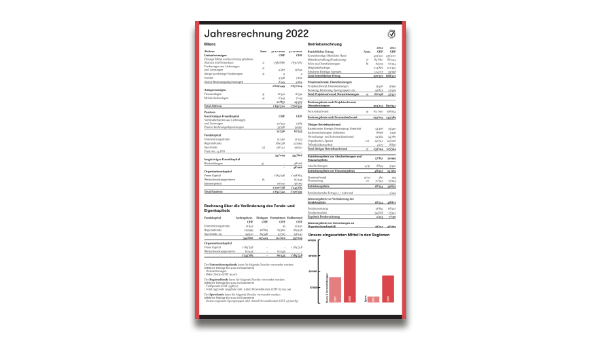 Cover der Jahresrechnung von Procap Bern 2022