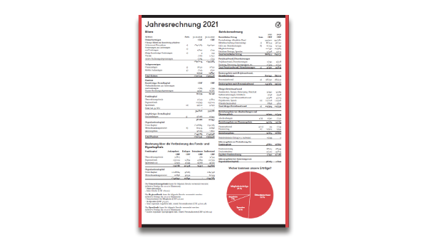 Cover der Jahresrechnung von Procap Bern 2021