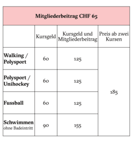 Tabelle mit den Kurskosten für die Sportangebote von Procap Bern